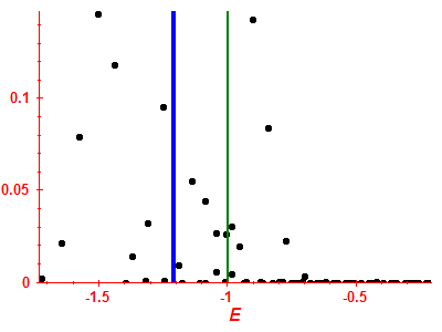 Strength function